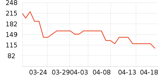 ������������/ӣ����ʷ�۸�