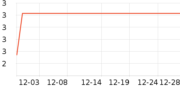 ����ѧ���ľ���ʷ�۸�