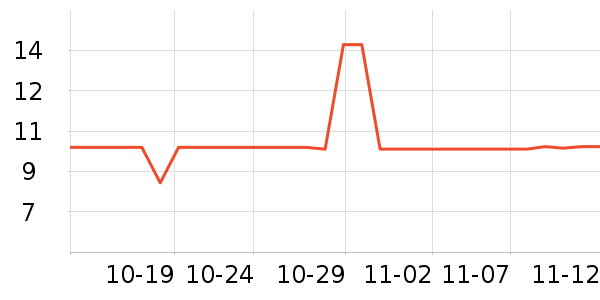 ����ѧ���ľ���ʷ�۸�