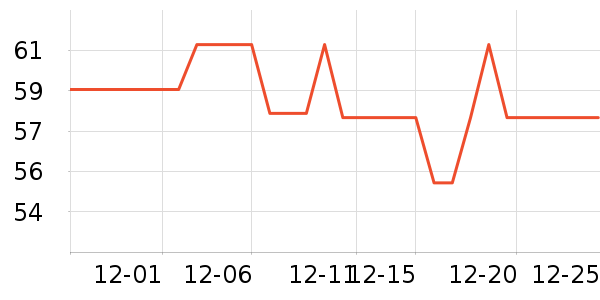 �����ֶ�������ʷ�۸�