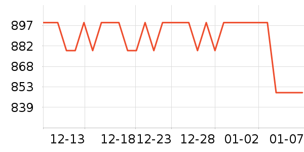 ��������洢��ʷ�۸�