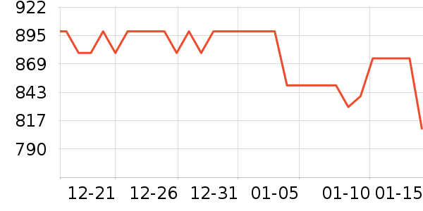 ��������洢��ʷ�۸�