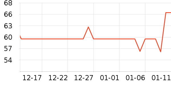 ��¶�������Ѿ���ʷ�۸�