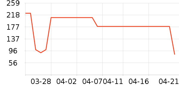 ����������ʷ�۸�