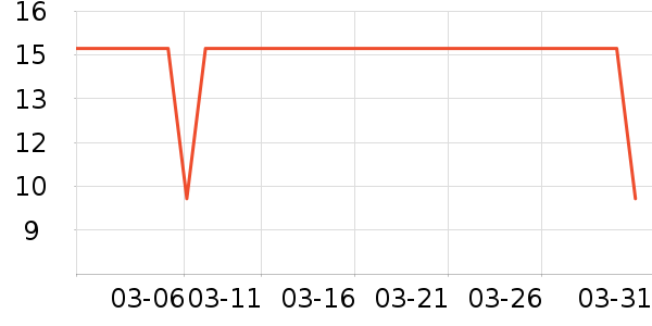 ʮ�µ���������ʷ�۸�