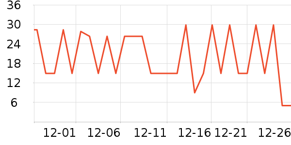 ʮ�µ���������ʷ�۸�