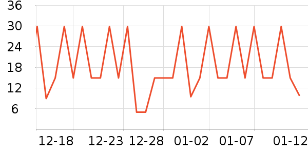 ʮ�µ���������ʷ�۸�