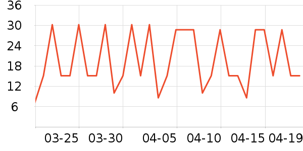 ʮ�µ���������ʷ�۸�