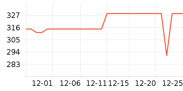 ���ܼ���ʾ����ʷ�۸�