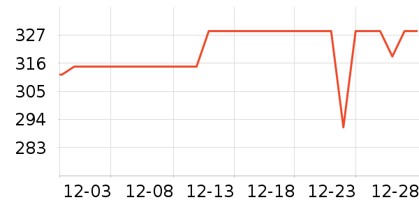 ���ܼ���ʾ����ʷ�۸�