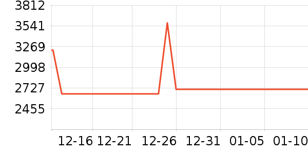 ȫ�Ѵ���ʷ�۸�