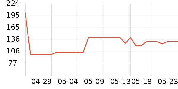 ��ʿ���ɿ�����ʷ�۸�