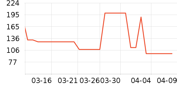 ��ʿ���ɿ�����ʷ�۸�