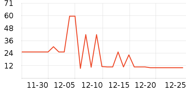 �˶��������/������ʷ�۸�