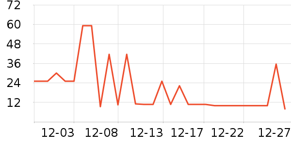 �˶��������/������ʷ�۸�