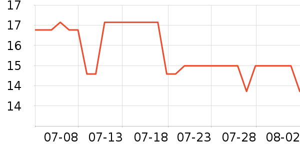 ��ɯ������ʷ�۸�