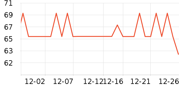 ��˹������๤����ʷ�۸�