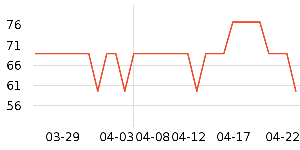 ��˹������๤����ʷ�۸�