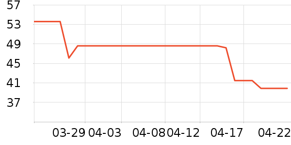 ͬ���ò��氲����ʷ�۸�