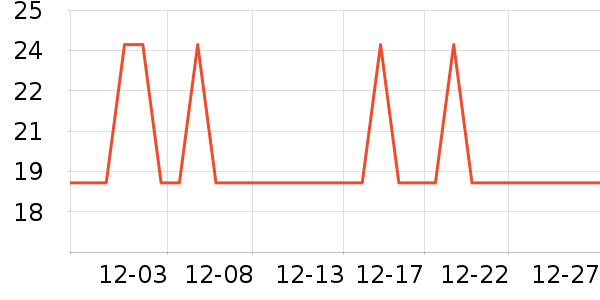 ά���ֽ��ʷ�۸�