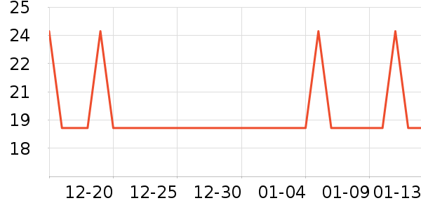 ά���ֽ��ʷ�۸�