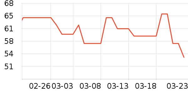 ���Ͻ�������ʷ�۸�