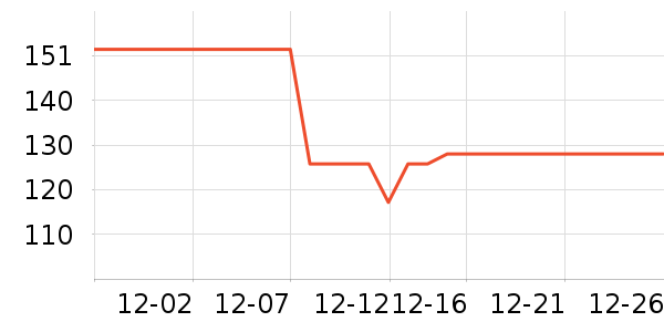 ˳˳�������/ϴ������ʷ�۸�