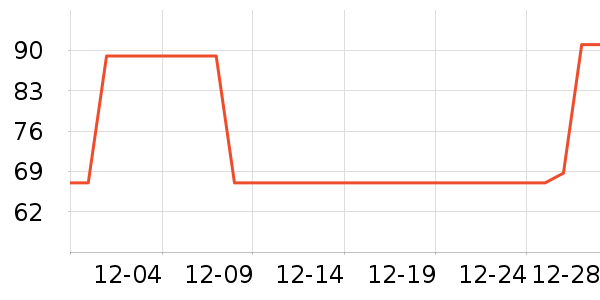 ���Ͻ�������ʷ�۸�