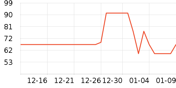 ���Ͻ�������ʷ�۸�