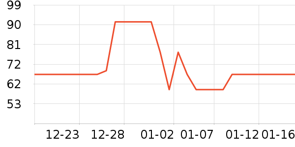 ���Ͻ�������ʷ�۸�