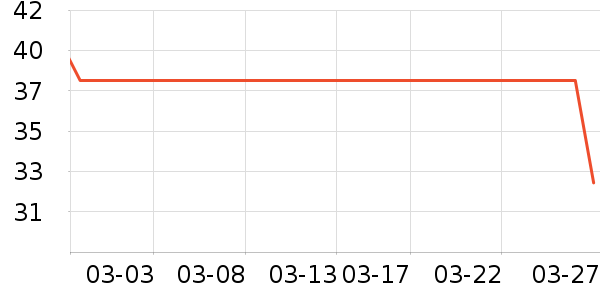 ����ɽ������ʷ�۸�