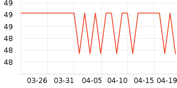 ���Ƕ����˶����¿���ʷ�۸�