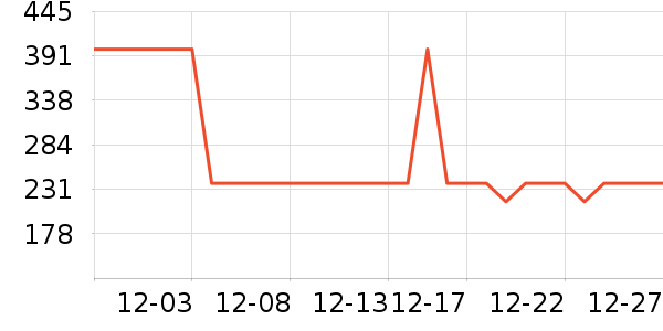 �Ƶ������ʷ�۸�