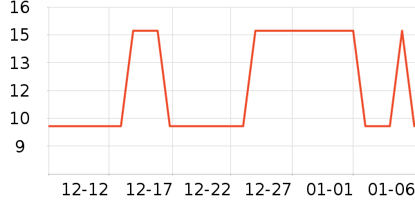 ����Ʒ���������ʷ�۸�