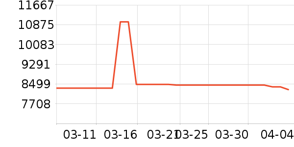 ԡ����ʷ�۸�