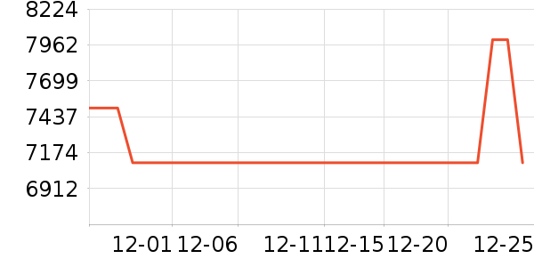 ����������ʷ�۸�