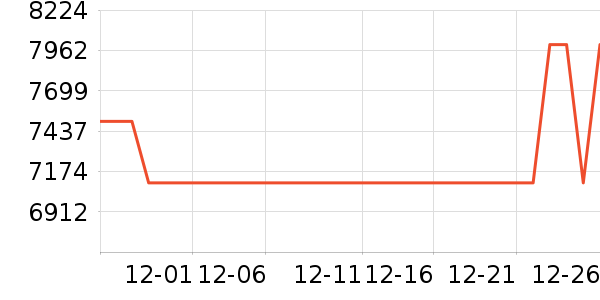 ����������ʷ�۸�