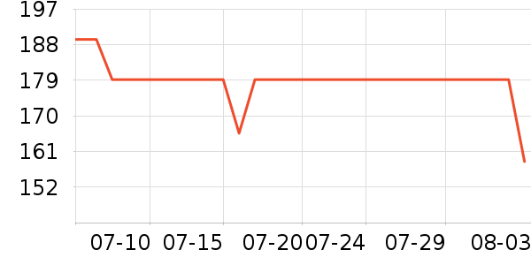 ��������Һ��˪��ʷ�۸�