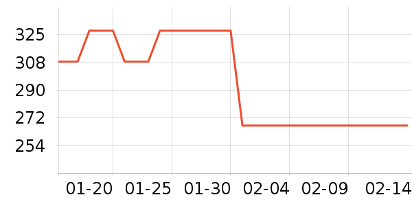 ��ʱ����/�������ʷ�۸�