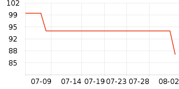 ��������Һ��˪��ʷ�۸�