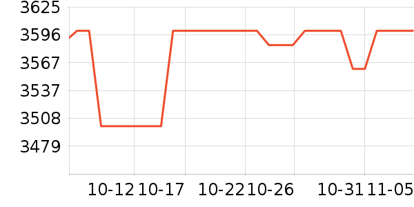 Ԫ������ά����ʷ�۸�