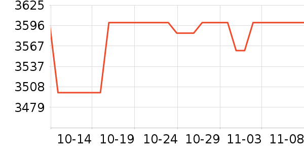 Ԫ������ά����ʷ�۸�