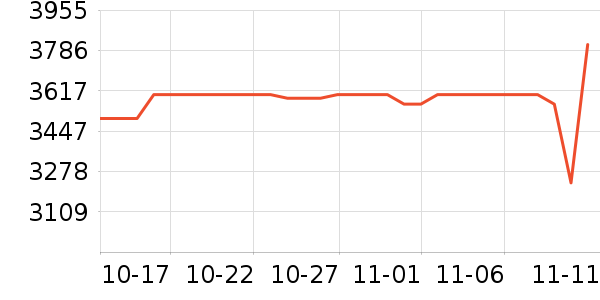 Ԫ������ά����ʷ�۸�