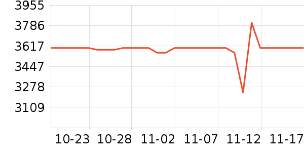 Ԫ������ά����ʷ�۸�