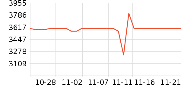 Ԫ������ά����ʷ�۸�