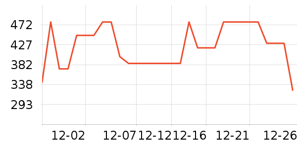 �̵���ԡ��/��������ʷ�۸�