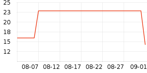 �����ȱ���/������ʷ�۸�