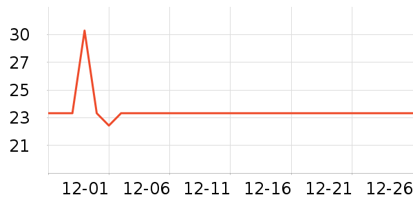 �����ȱ���/������ʷ�۸�