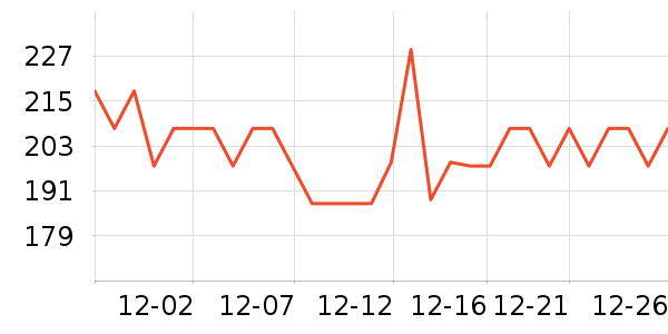 ���Ѿ���ʷ�۸�