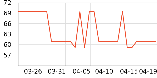 ÷��Ů������ʷ�۸�